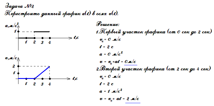 Задача по кинематике